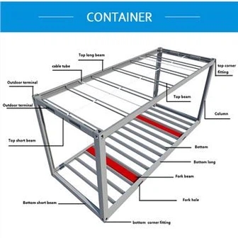 Djar tal-Kontenituri tal-Qafas tal-Azzar galvanizzat
