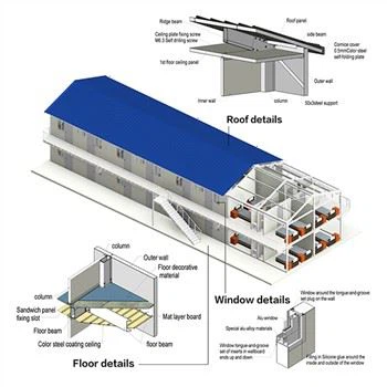 Sandwich Wall Panel Steel Structure Warehouse